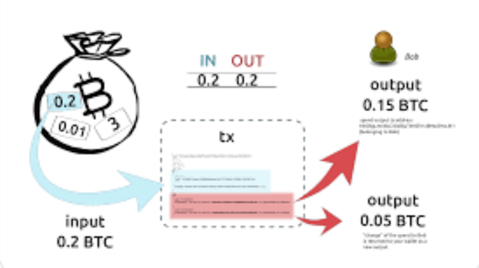 比特币转账全流程解析,安全高效地发送数字货币 - php中文网